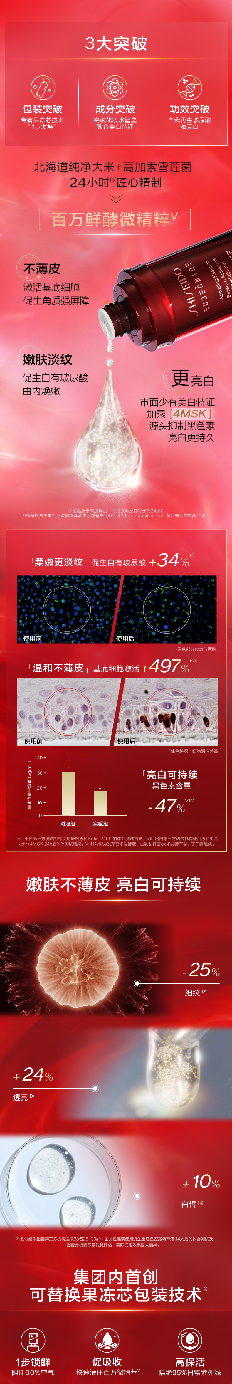 资生堂红色蜜露